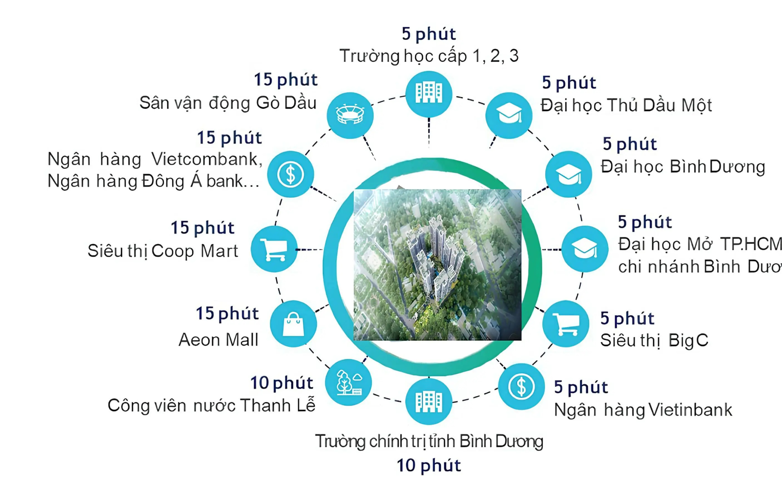 Harmonie phú mỹ hưng